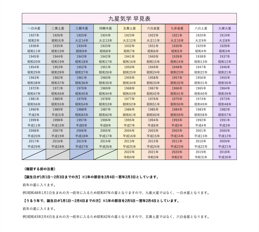 新品限定SALE 九星運勢占いの運勢 平成19年版9の通販 by もったいない