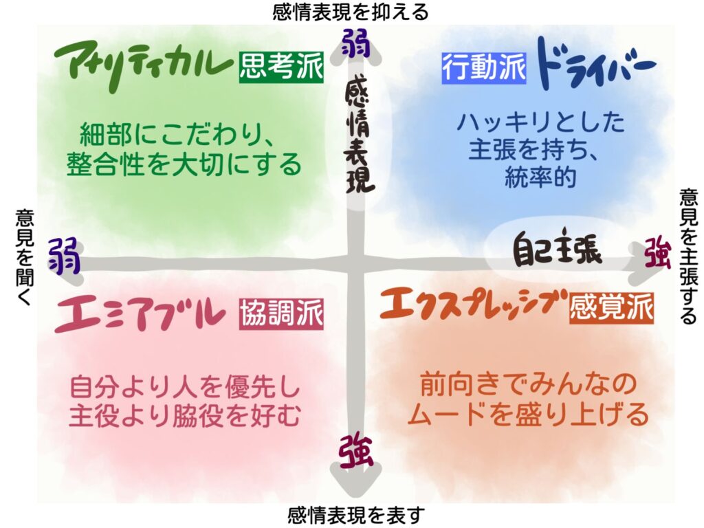 インタビュー 上司へのすごい伝え方 の著者 斉藤 由美子さんに聞く 家庭や友人に対しても使える ソーシャルスタイル理論 の注目すべきところ Merrily